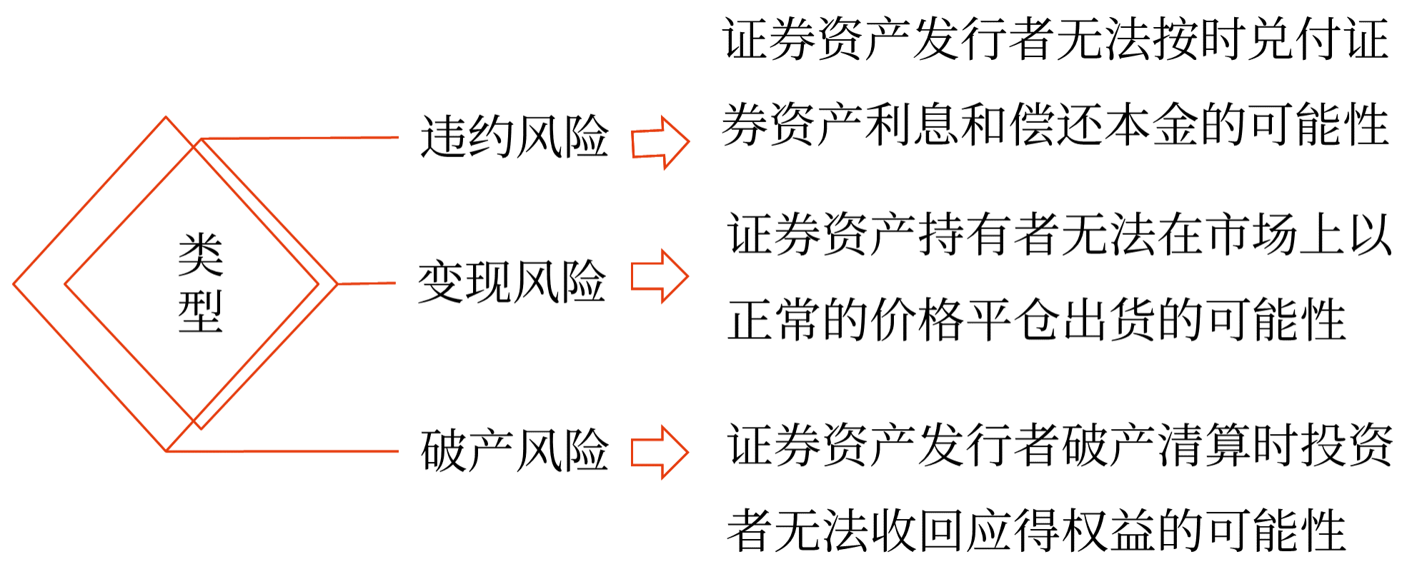證券投資的風險——2025年中級會計財務管理預習階段考點