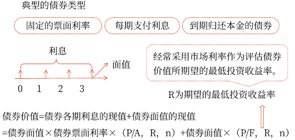 2025年中級會計財務(wù)管理預習階段考點
