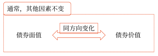 2025年中級會計財務(wù)管理預習階段考點