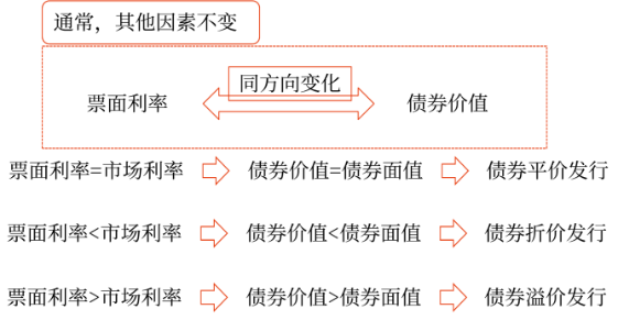 2025年中級會計財務(wù)管理預習階段考點