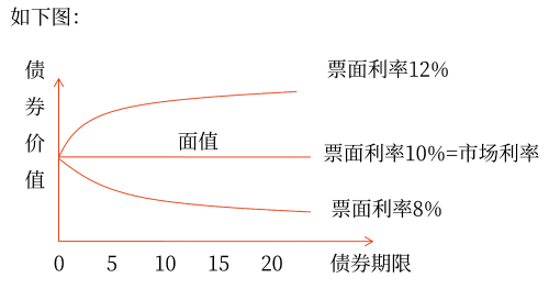 2025年中級會計財務(wù)管理預習階段考點