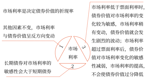 2025年中級會計財務(wù)管理預習階段考點