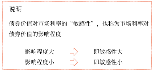 2025年中級會計財務(wù)管理預習階段考點