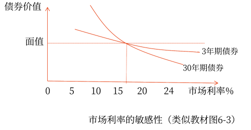 2025年中級會計財務(wù)管理預習階段考點