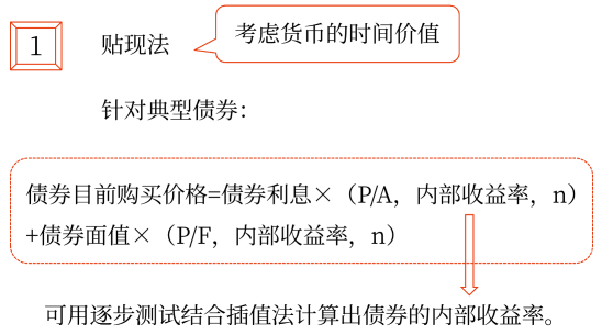 2025年中級會計財務(wù)管理預習階段考點