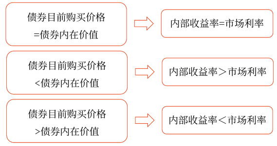 2025年中級會計財務(wù)管理預習階段考點
