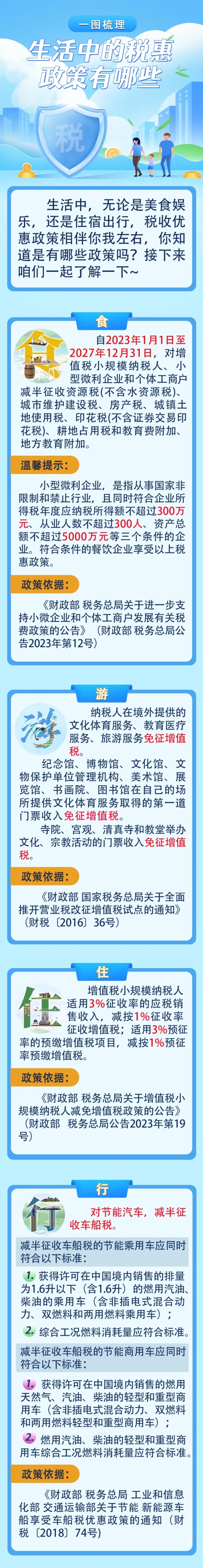 實(shí)操課程
