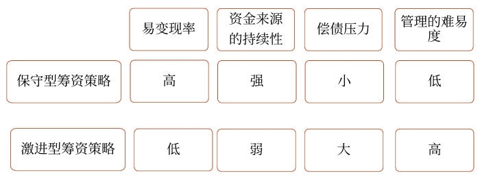 指標(biāo)的特點