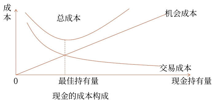 示意圖