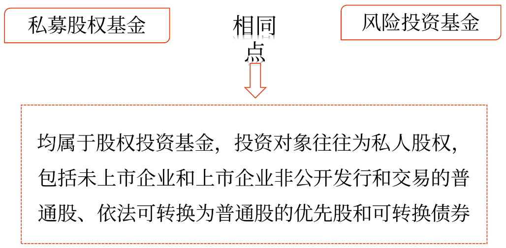 私募股權(quán)投資基金——2025年中級會計(jì)財(cái)務(wù)管理預(yù)習(xí)階段考點(diǎn)
