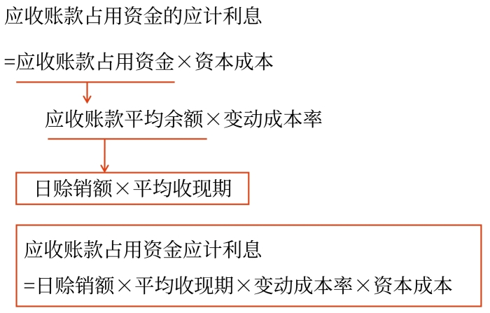 計(jì)算占用資金的應(yīng)計(jì)利息