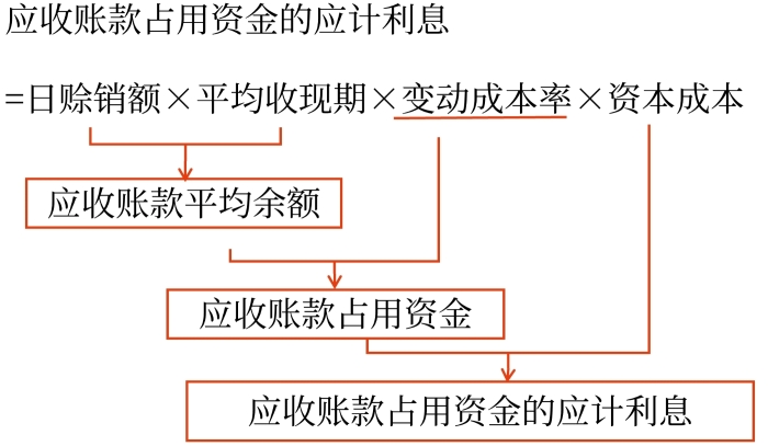 總結(jié)