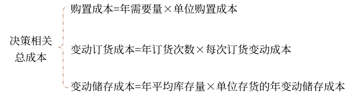 存在數(shù)量折扣——買價要變化