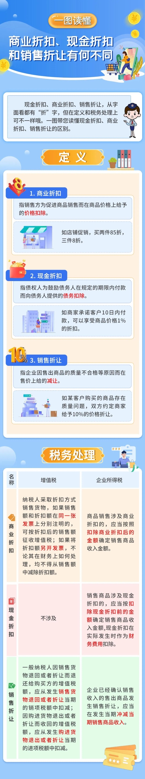 實(shí)操課程