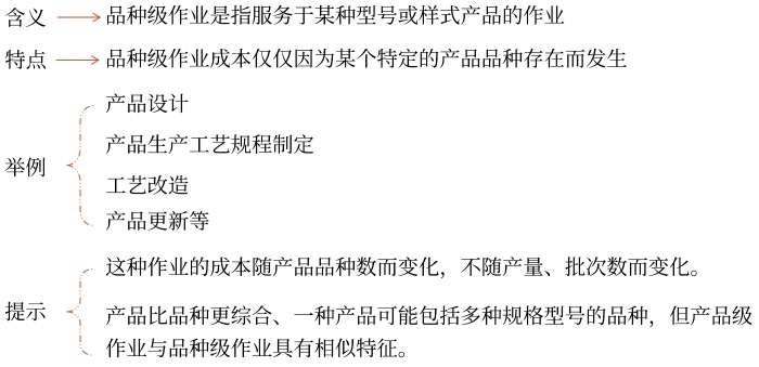 品種級(jí)（產(chǎn)品級(jí)）作業(yè)成本庫(kù)