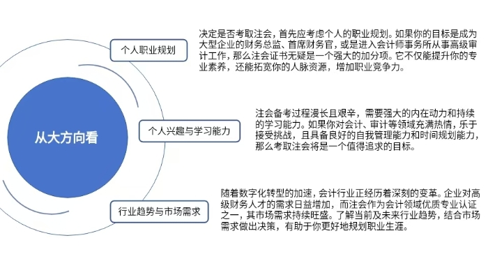 個(gè)人情況大剖析