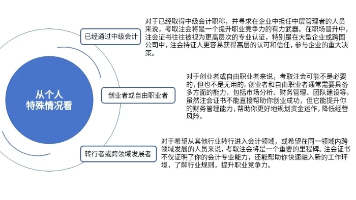 個(gè)人情況大剖析
