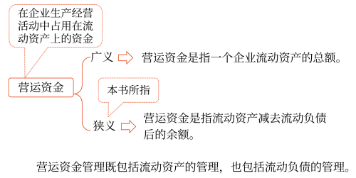 圖片1營(yíng)運(yùn)資金的概念、特點(diǎn)及管理原則—2025年中級(jí)會(huì)計(jì)財(cái)務(wù)管理預(yù)習(xí)階段考點(diǎn)