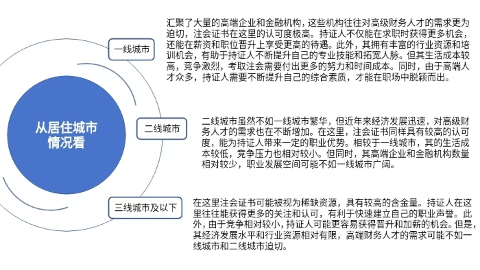 個(gè)人情況大剖析