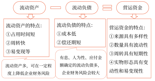 營(yíng)運(yùn)資金的概念、特點(diǎn)及管理原則—2025年中級(jí)會(huì)計(jì)財(cái)務(wù)管理預(yù)習(xí)階段考點(diǎn)