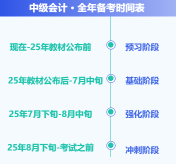 中級會計(jì)全年備考時間表