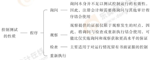 24-注會-思維導(dǎo)圖記憶冊-審計_00_08