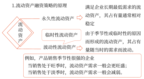 2025年中級會計財務管理預習階段考點