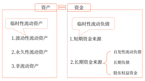 2025年中級會計財務管理預習階段考點