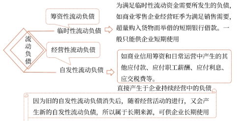 2025年中級會計財務管理預習階段考點
