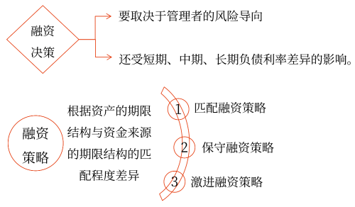 2025年中級會計財務管理預習階段考點