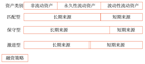 2025年中級會計財務管理預習階段考點