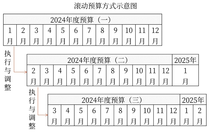 示意圖