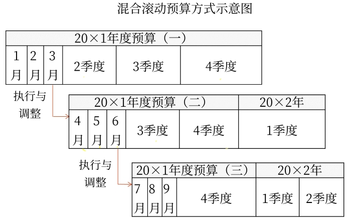 示意圖