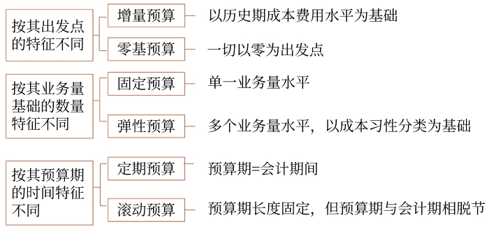 總結(jié)