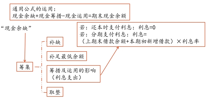示意圖