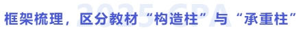 梳理框架，區(qū)分教材構(gòu)造柱與承重柱
