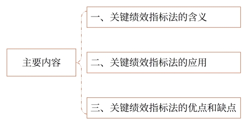 主要內(nèi)容
