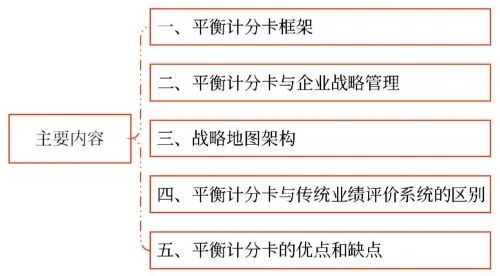 主要內(nèi)容