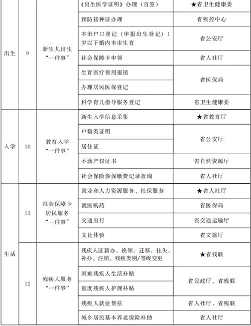 甘肅省人民政府關(guān)于進(jìn)一步優(yōu)化政務(wù)服務(wù)提升行政效能推動“高效辦成一件事”的實施意見