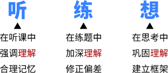 聽練想