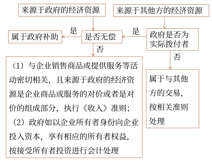 示意圖