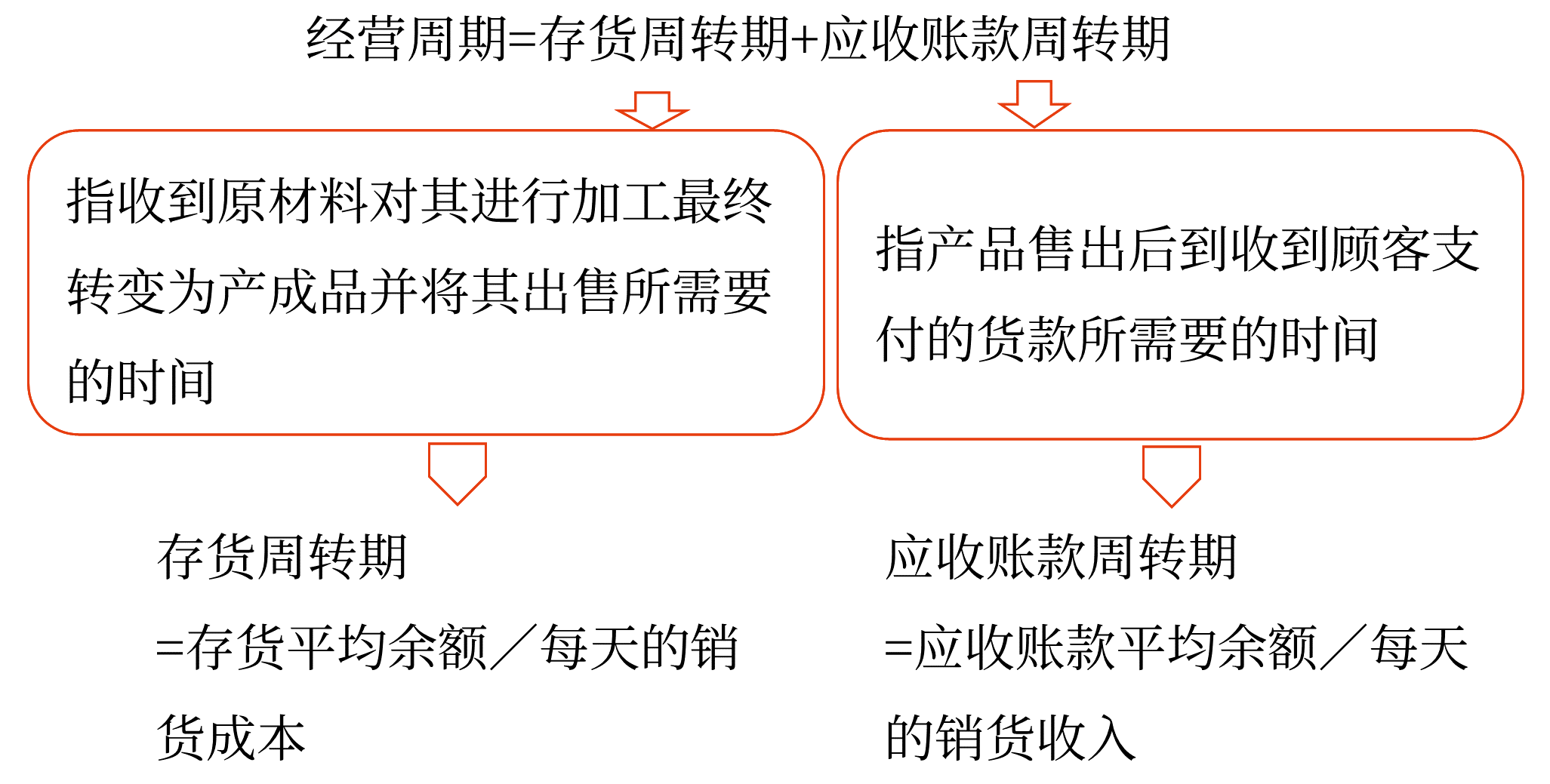 現(xiàn)金收支日常管理——2025年中級會計財務(wù)管理預(yù)習(xí)階段考點(diǎn)