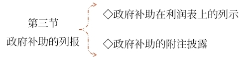 政府補(bǔ)助的列報(bào)