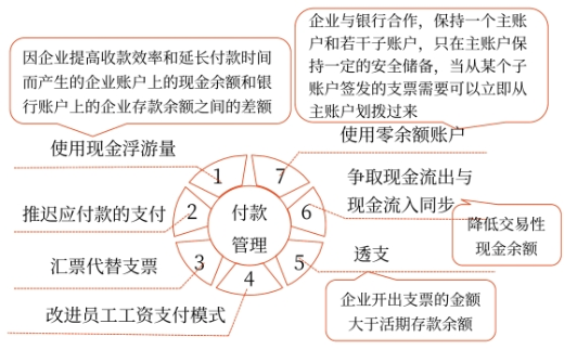 2025年中級會計財務(wù)管理預(yù)習(xí)階段考點(diǎn)