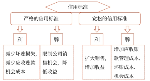 圖片1信用政策——2025年中級(jí)會(huì)計(jì)財(cái)務(wù)管理預(yù)習(xí)階段考點(diǎn)