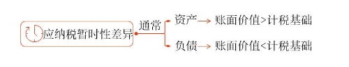 示意圖