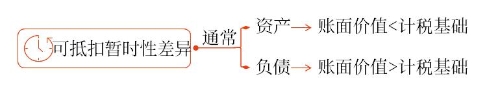 示意圖