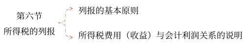 所得稅的列報(bào)