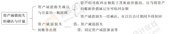資產(chǎn)減值損失的確認與計量