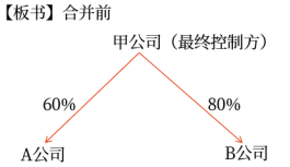 企業(yè)合并形成的長期股權投資